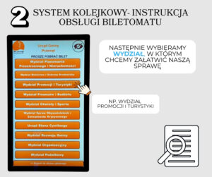 Grafika przedstawia biletomat, na którym widoczne są wydziały w urzędzie. Grafika zawiera oznaczenie numerem 2. Na grafice też znajduje się treść: "Następnie wybieramy wydział, w którym chcemy załatwić naszą sprawę, np. wydział promocji i turystyki".