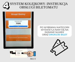 Grafika przedstawia biletomat, na którym znajduje się informacja, że wydrukowano bilet. Grafika zawiera oznaczenie numerem 4. Na grafice też znajduje się treść: "Po wybraniu kategorii wyświetla nam się na ekranie numer oraz drukuje bilet".