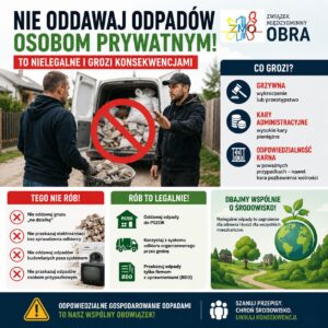 Plakat informacyjny ostrzega przed nielegalnym przekazywaniem odpadów osobom prywatnym. Główne hasło podkreśla, że oddawanie gruzu, elektrośmieci i innych odpadów przypadkowym odbiorcom jest niezgodne z prawem i może prowadzić do poważnych konsekwencji. Na ilustracji widać dwóch mężczyzn przy samochodzie dostawczym wypełnionym odpadami, przekreślonych czerwonym symbolem zakazu. Po prawej stronie przedstawiono możliwe skutki takich działań: grzywny, wysokie kary administracyjne, odpowiedzialność karną, w tym możliwość pozbawienia wolności. Dolna część plakatu zawiera wskazówki, czego nie robić oraz jak postępować zgodnie z prawem. Zaleca się: oddawanie odpadów do PSZOK, korzystanie z gminnego systemu odbioru, przekazywanie odpadów wyłącznie uprawnionym firmom posiadającym wpis BDO. Plakat kończy apel o dbanie o środowisko, przestrzeganie przepisów i odpowiedzialne gospodarowanie odpadami.